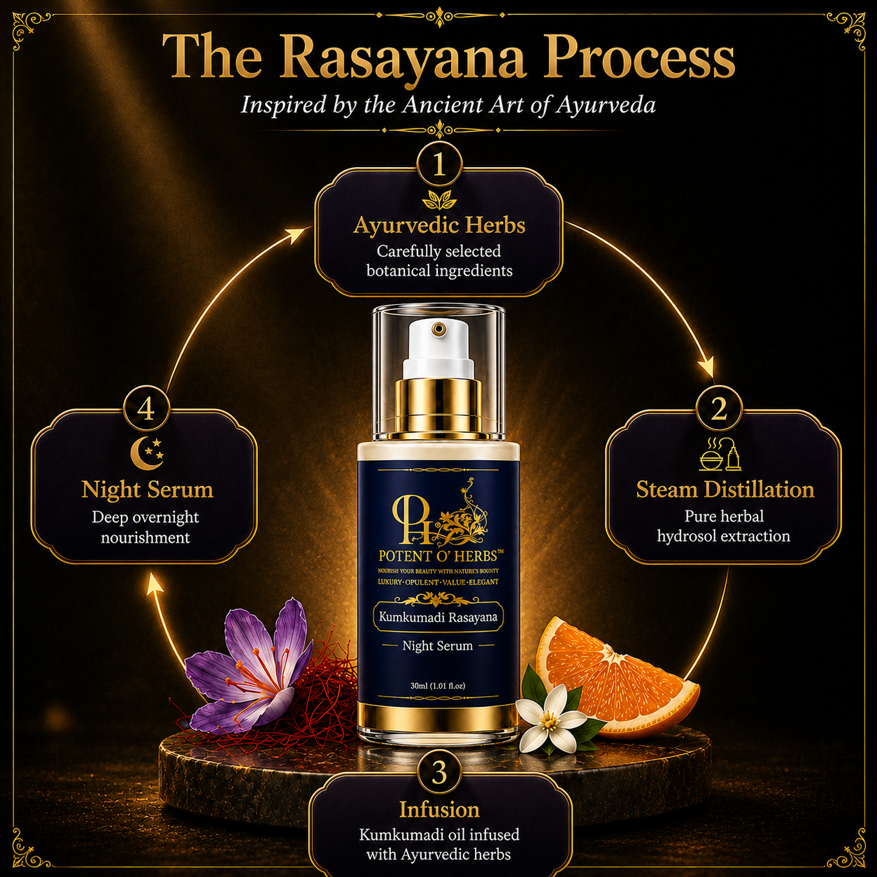 Kumkumadi Rasayana Night Serum - Image 4